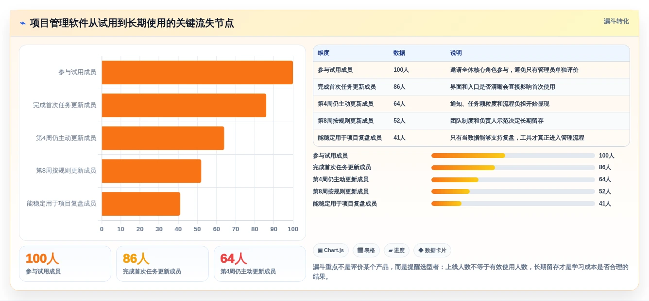 2026年项目管理新趋势：5大project项目管理软件好学吗工具对比
