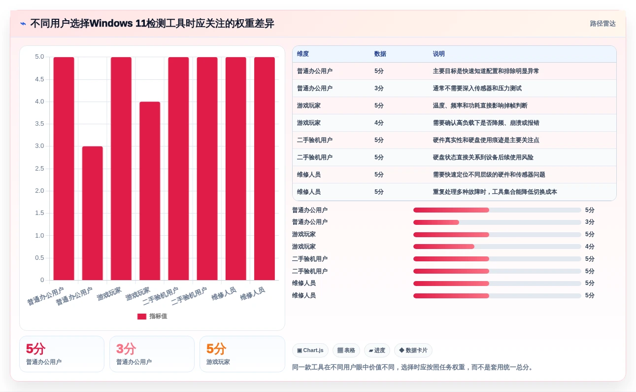 2026年最值得关注的6大win1检测工具盘点:哪款最适合你?