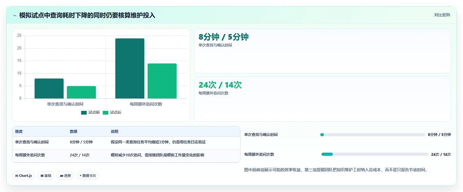 远程办公新选择:2026年最值得投资的5款好用的团队文档平台