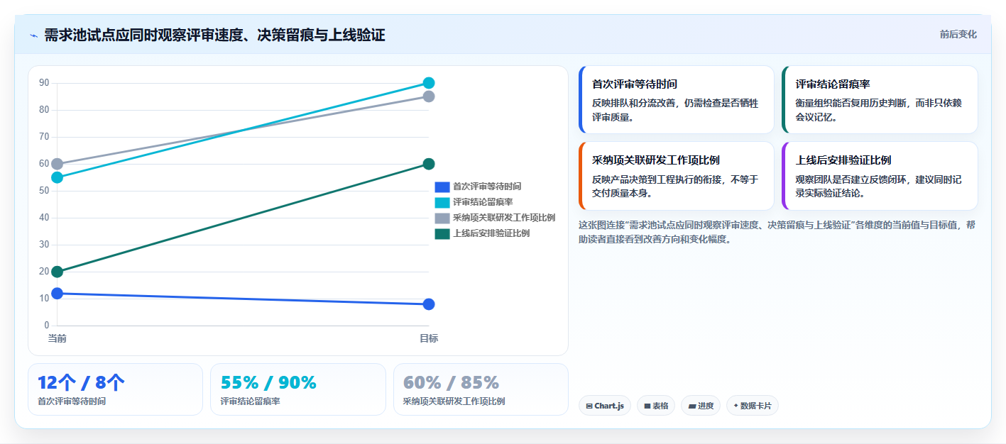 解锁研发管理新潮流:2026年不可错过的5款软件需求池工具盘点
