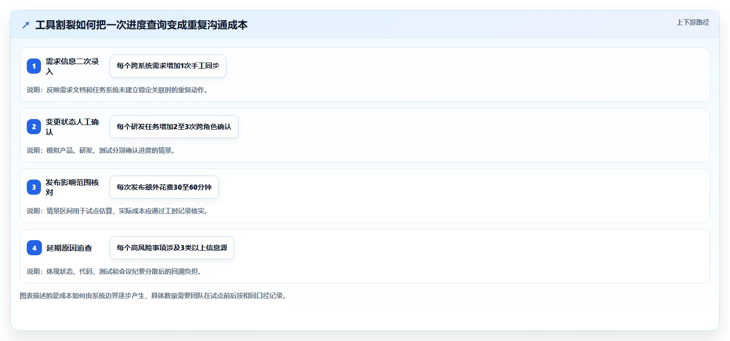 研发团队必看:2026年最值得投资的5大效能工作任务管理软件
