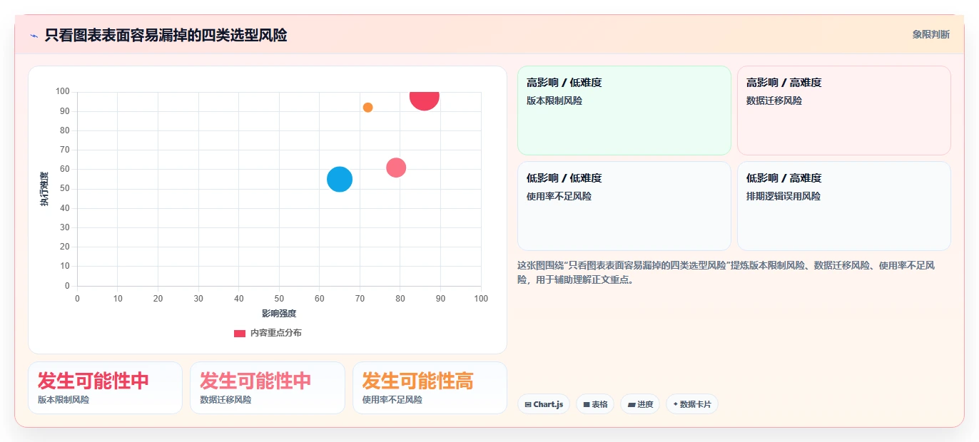 轻松掌控项目进度：2026年6款好用的甘特图编辑器工具选型指南