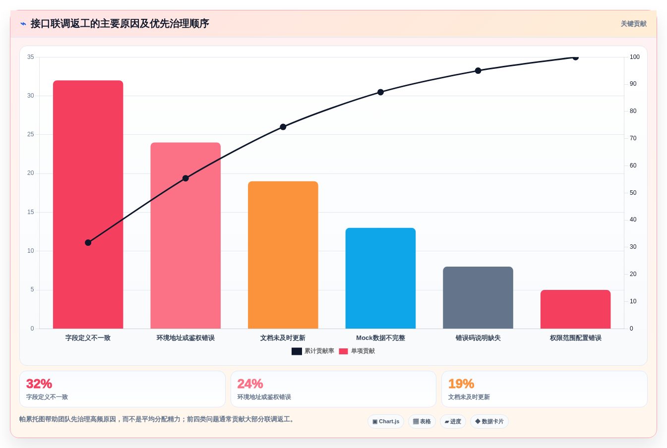 效率倍增!2026年最热门的7款接口文档工具全面测评