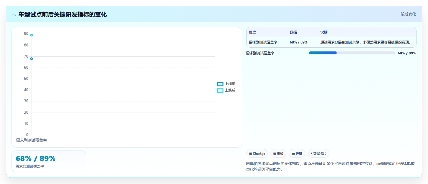 选择困难症?2026年整车研发管理平台选型指南:5大必备功能解析
