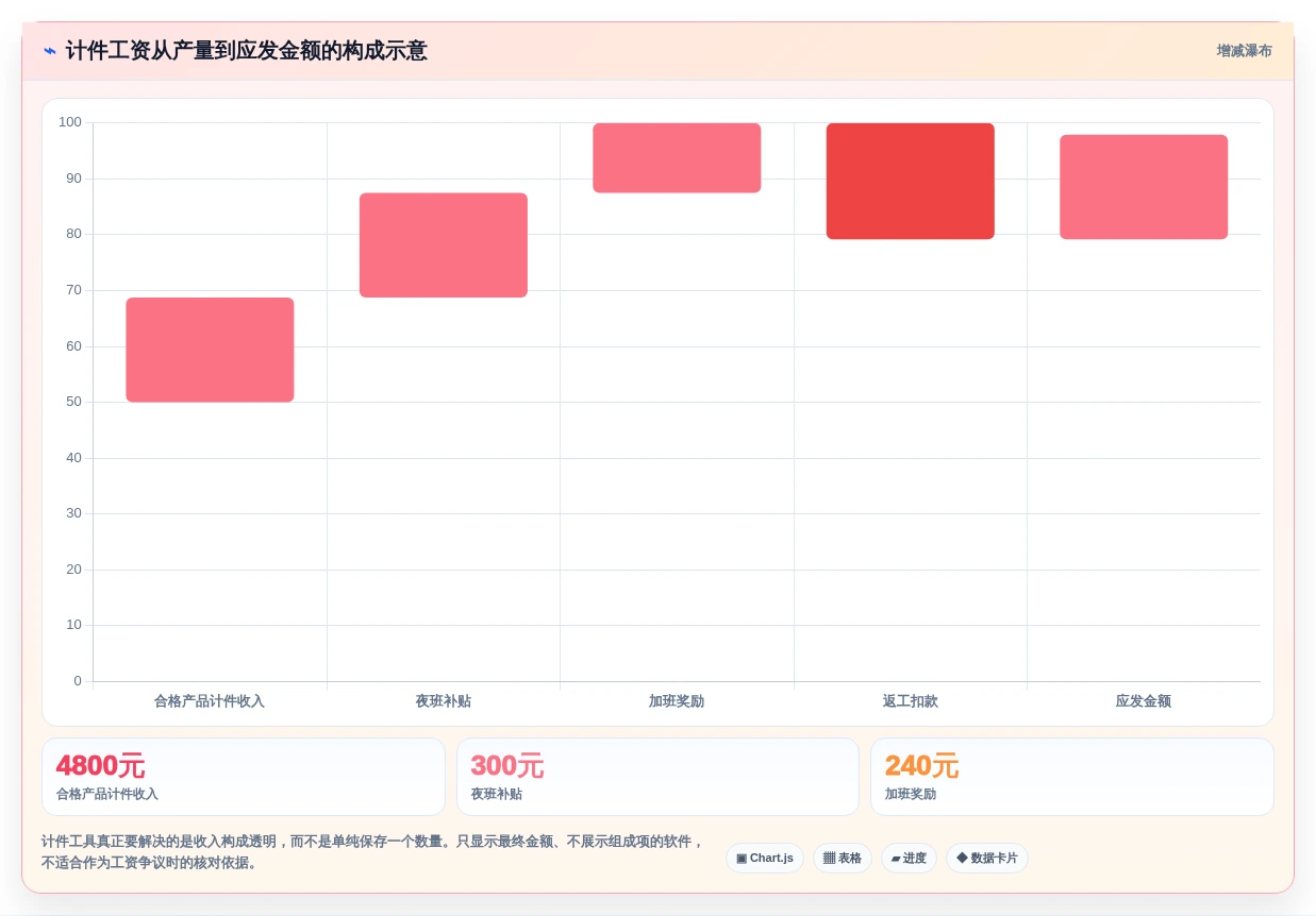 上班记工哪个软件好?2026年6大热门工具深度分析