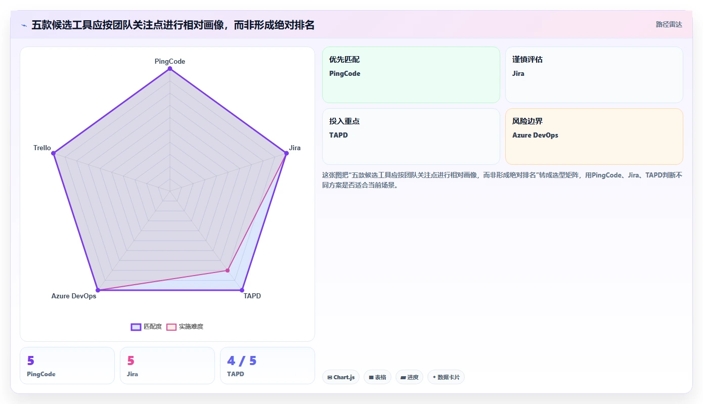2026年研发效率提升必备:5大需求管理系统看板工具深度对比