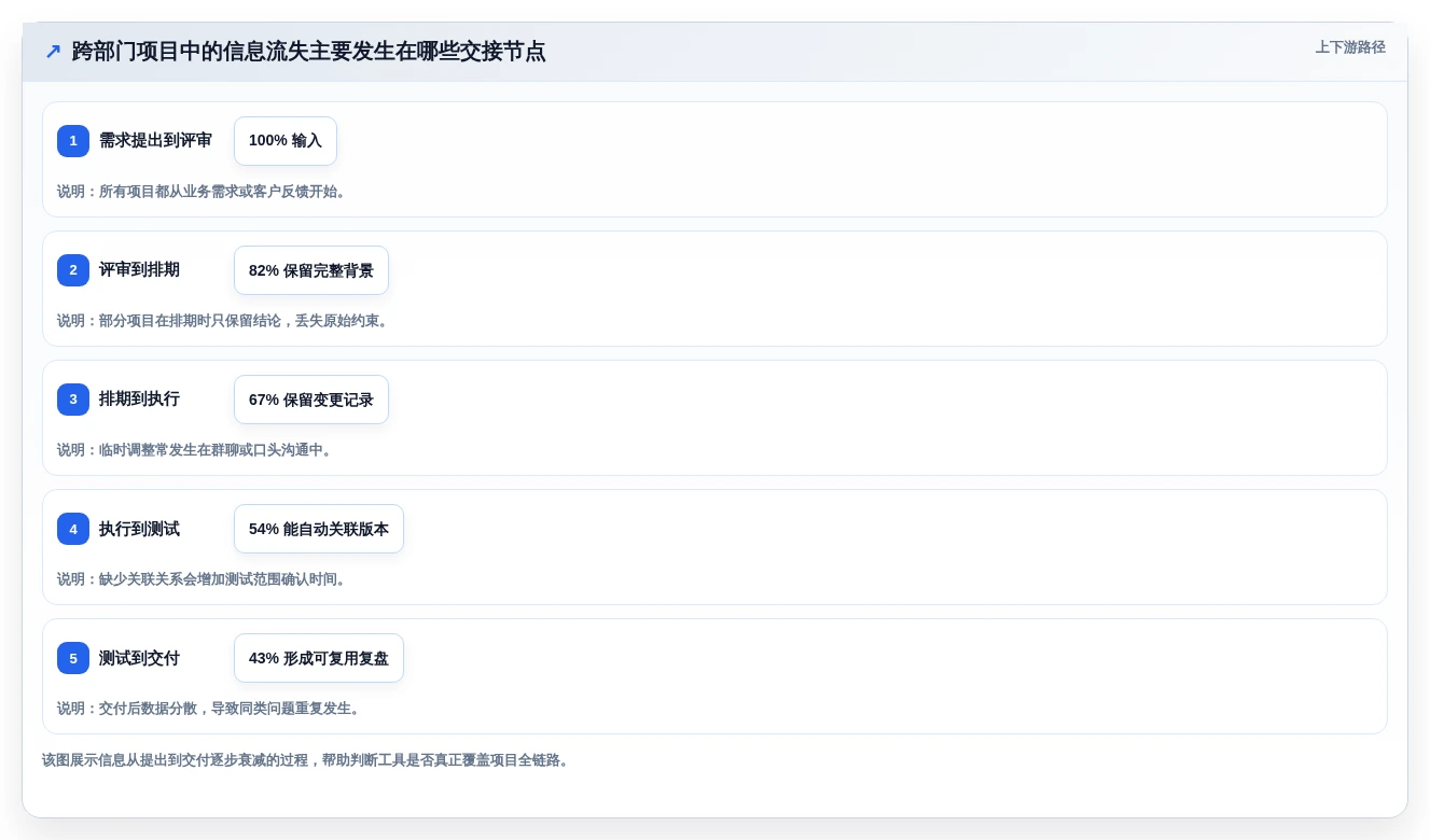 选对工具事半功倍:2026年多人协作项目管理工具选型指南