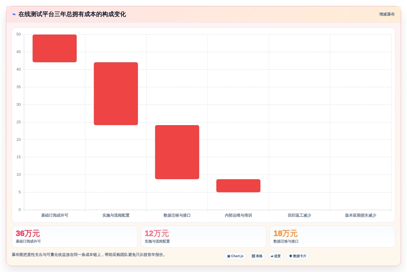 2026年必备：6款顶级在线软件测试平台深度对比