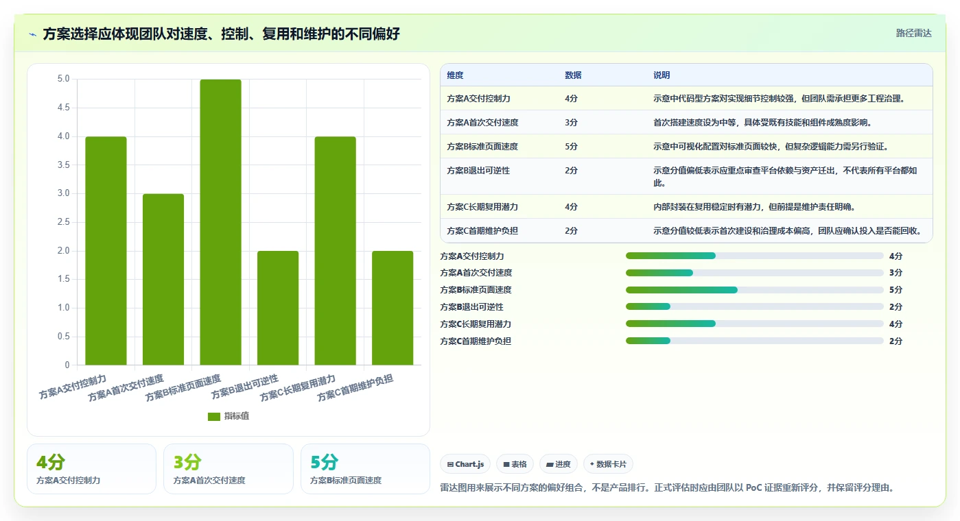 如何选择最适合你的软件界面开发封装工具？2026年选型指南
