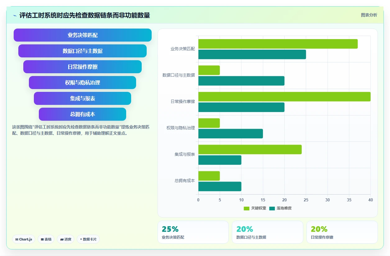 2026年效率革命：6大任务工时管理系统全面对比