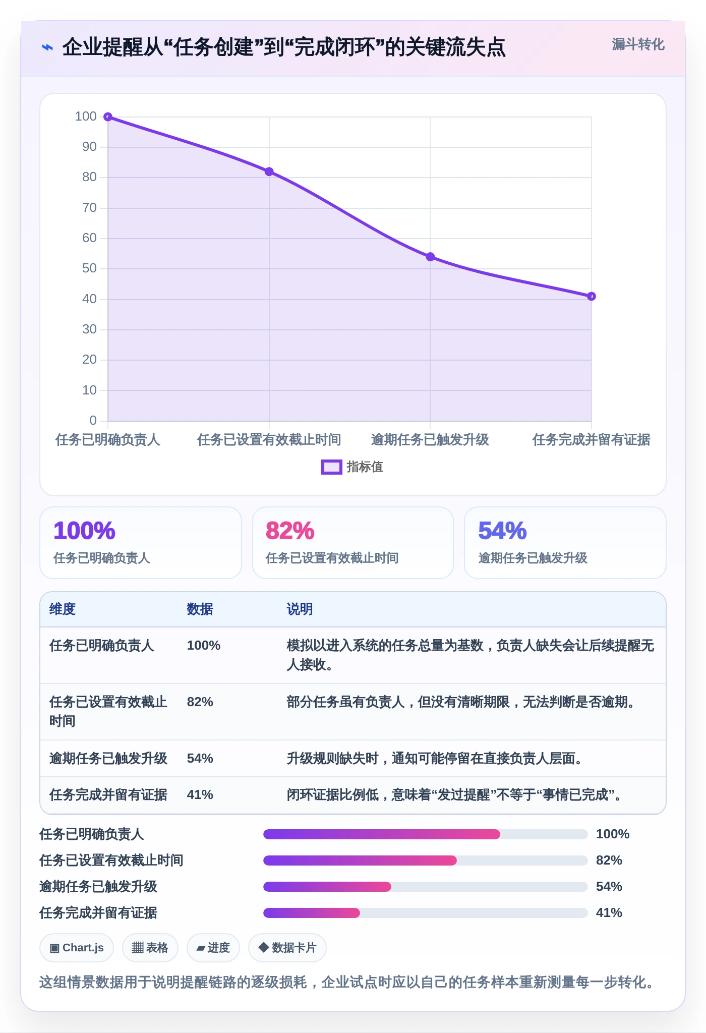 2026年效率之选：8款顶级企业级提醒事项软件全面对比