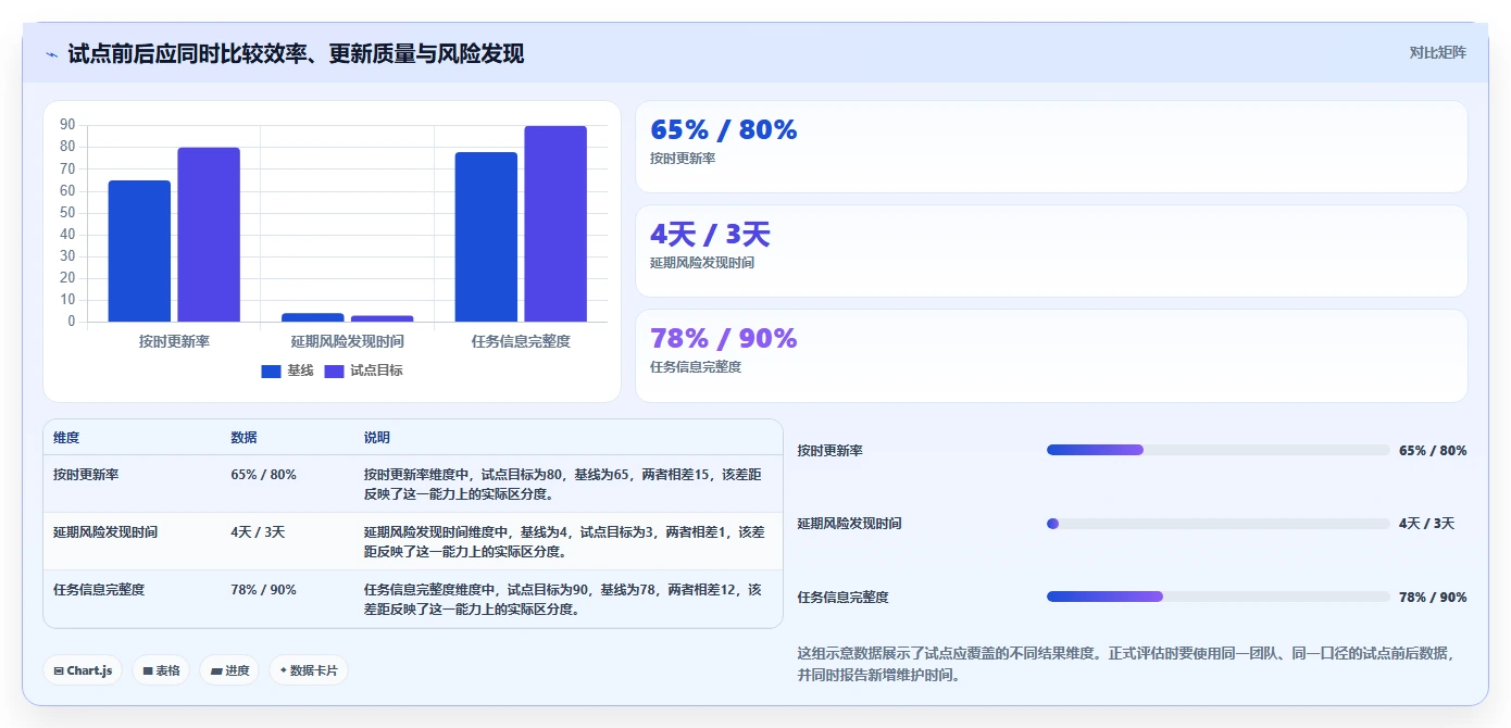 2026年最强5款Excel项目管理系统对比:哪个更适合你的团队?
