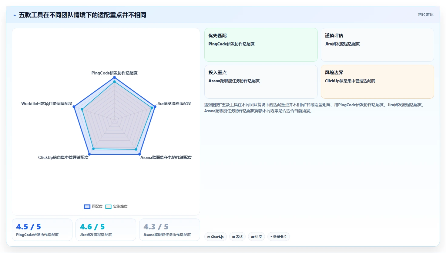 2026年跨地域的项目管理软件哪个更高效：五款主流工具深度测评