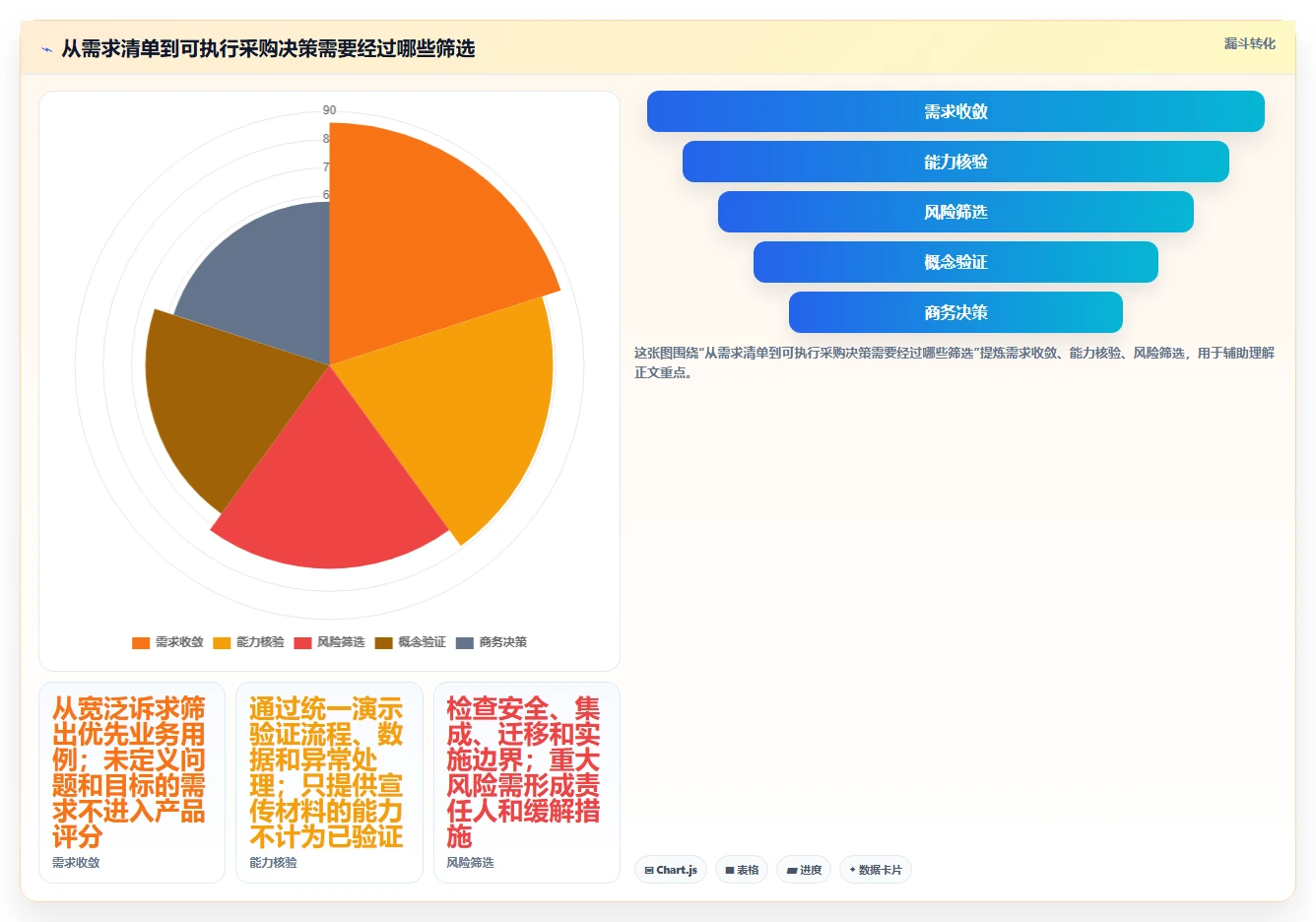 2026年高端制造与半导体行业研发管理平台选型指南：五大核心系统深度评测