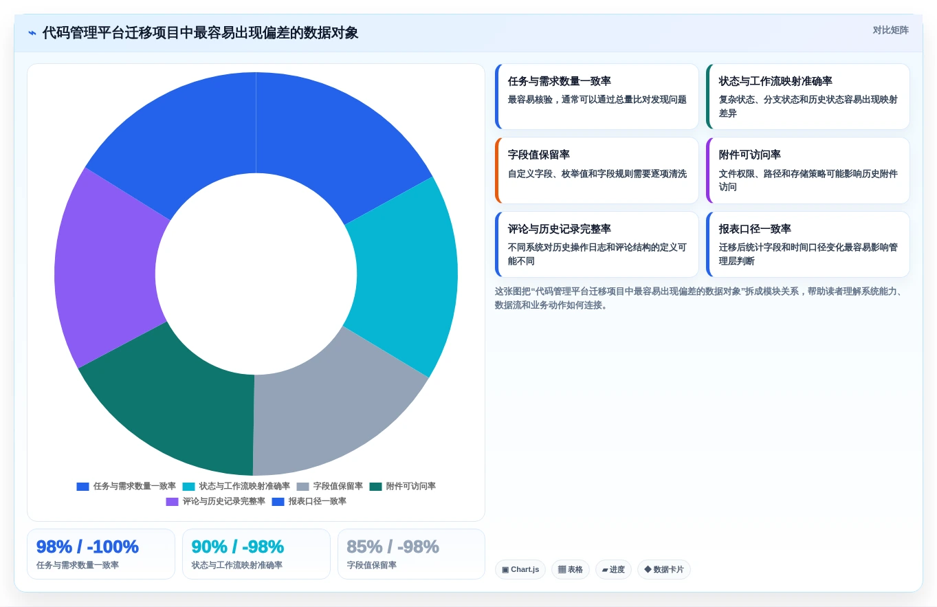代码可视化管理工具选型攻略：2026年不可错过的5款顶尖工具