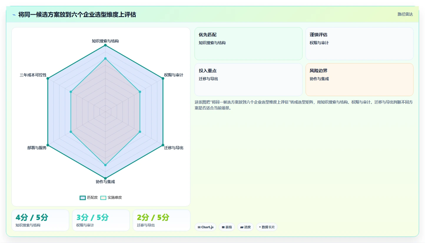 2026年企业级Confluence替代软件推荐哪款工具更值得选