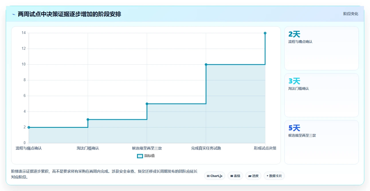 前端项目管理平台选型指南：2026年8款热门工具深度对比