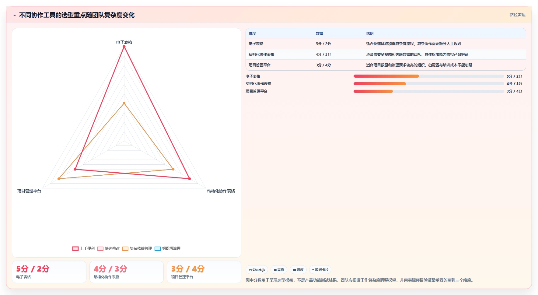 提升团队协作:2026年不可错过的5大计划和实际的表格工具推荐
