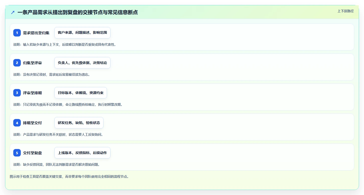 2026年智能化产品管理系统推荐：高效工具深度测评与选型指南