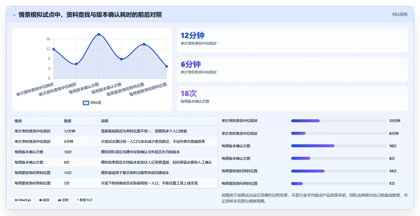 最新热门外置文档工具推荐:2026年提升项目管理效率的7款利器
