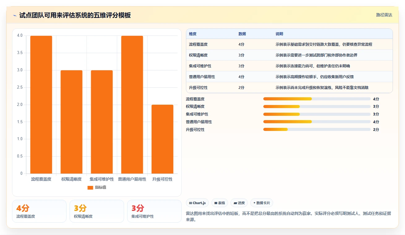 企业效率提升指南：2026年最值得尝试的6款开源项目管理系统软件