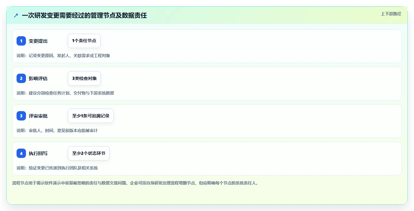 2026年半导体行业项目管理软件选型指南:5款主流方案深度对比