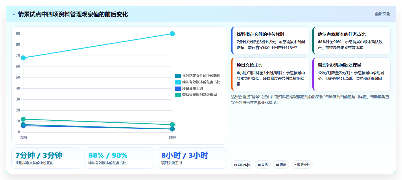 数字化转型必备:2026年最值得投资的5款文档资料管理平台
