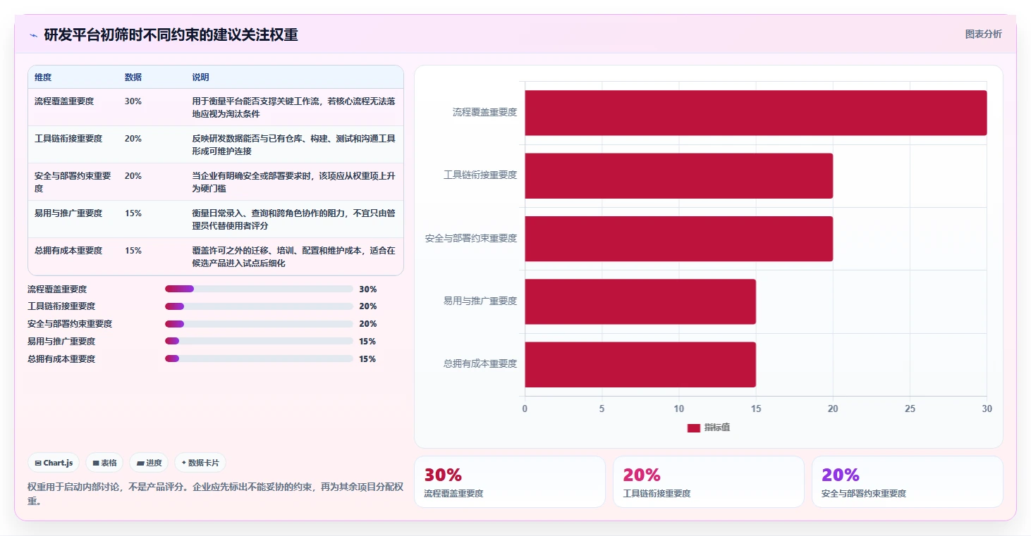 2026年研发项目管理平台选型指南：PingCode 与主流工具深度对比