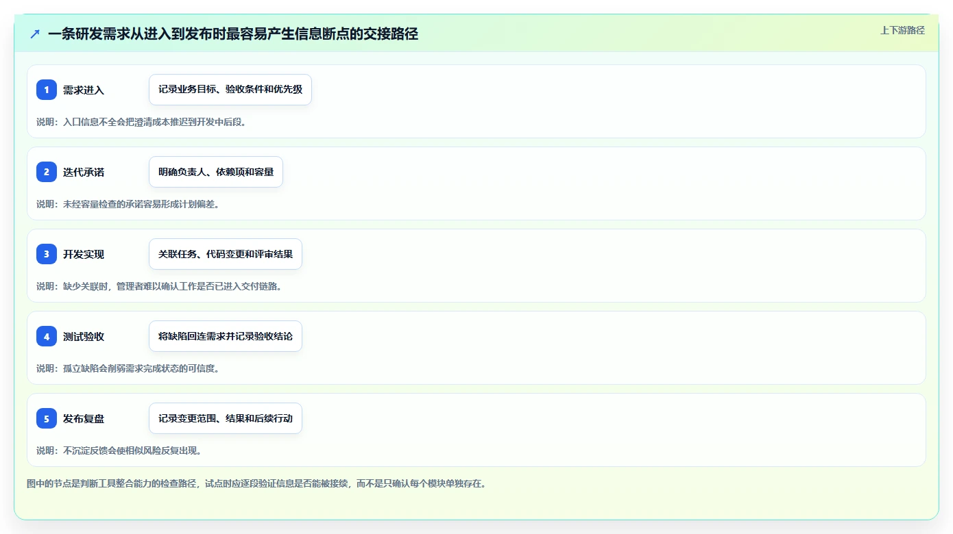 研发团队必备：2026年最受欢迎的7大什么项目管理软件好用推荐