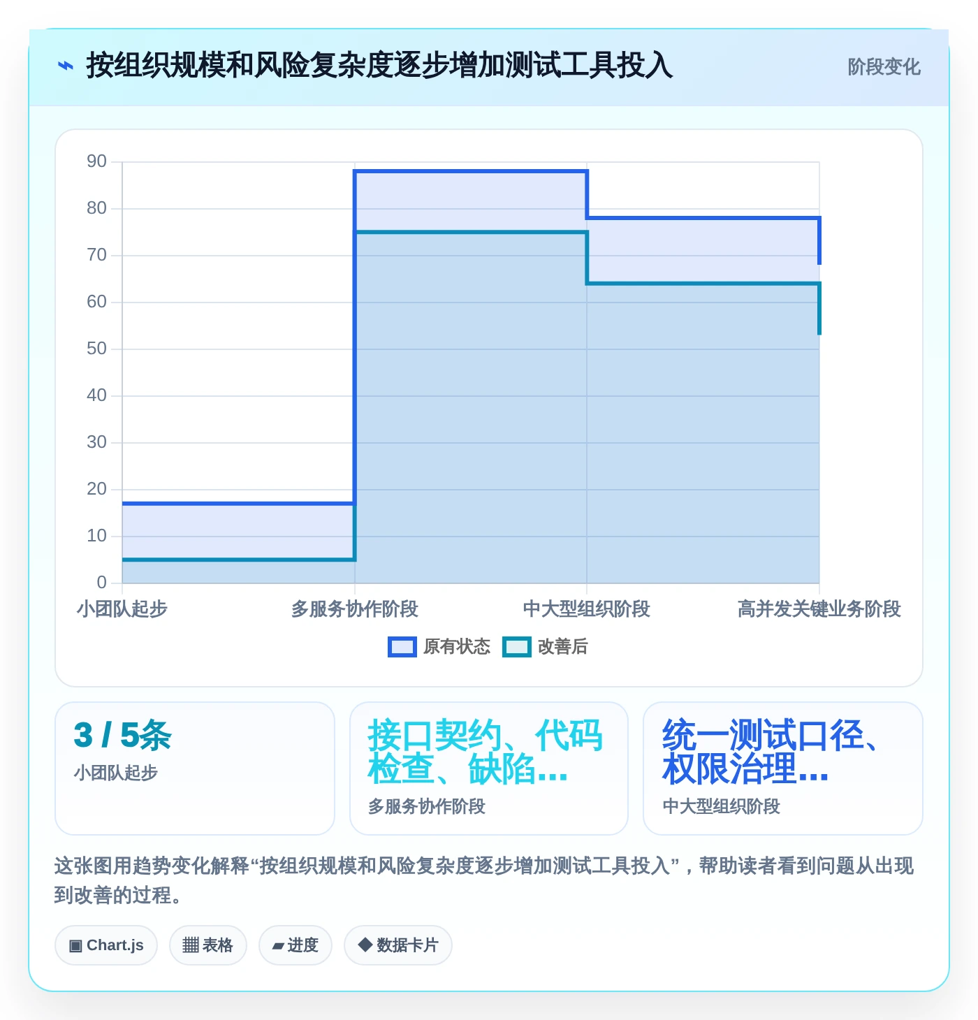 软件测试工具都有哪些？2026年DevOps必备的5大利器