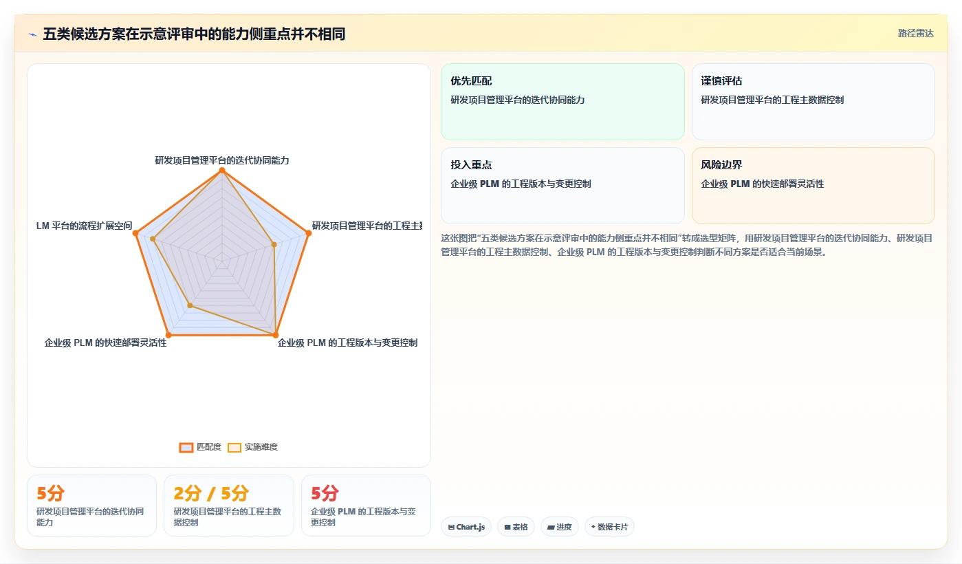 研发效率提升必备:2026年最值得投资的5款项目管理系统PLM