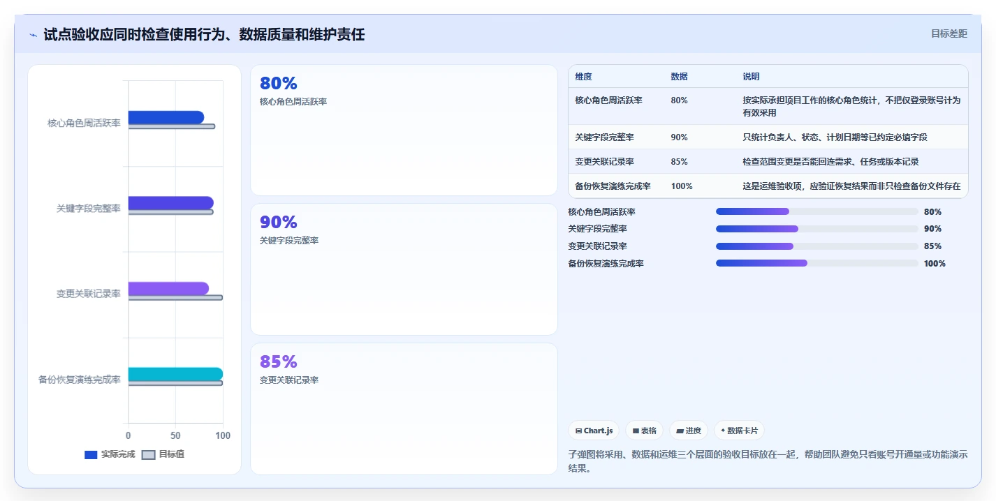 项目经理必看!2026年局域网项目管理软件对比:如何挑选最适合你的工具?