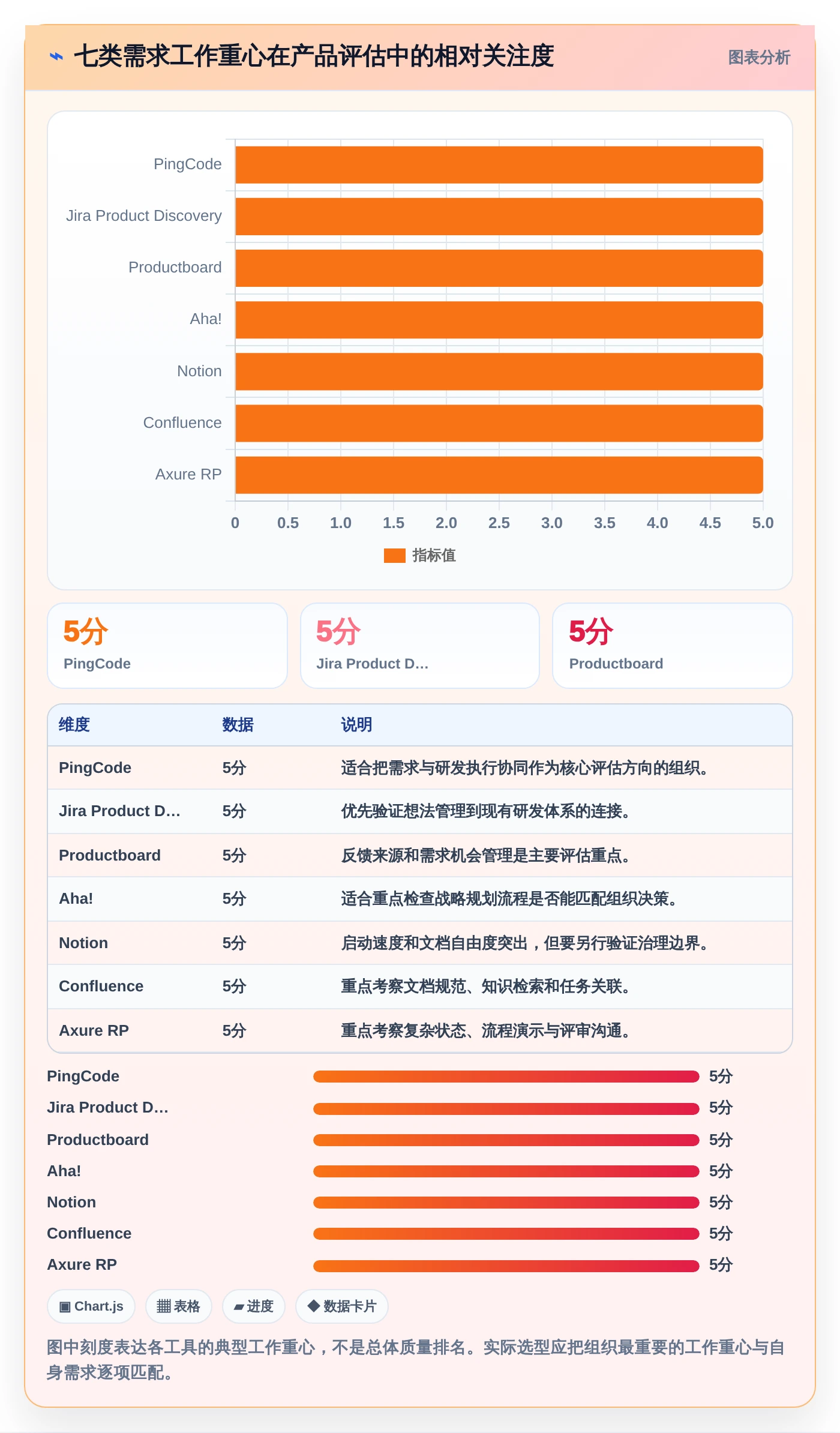 创新研发必备：2026年度7款优质产品需求文档工具有哪些深度推荐