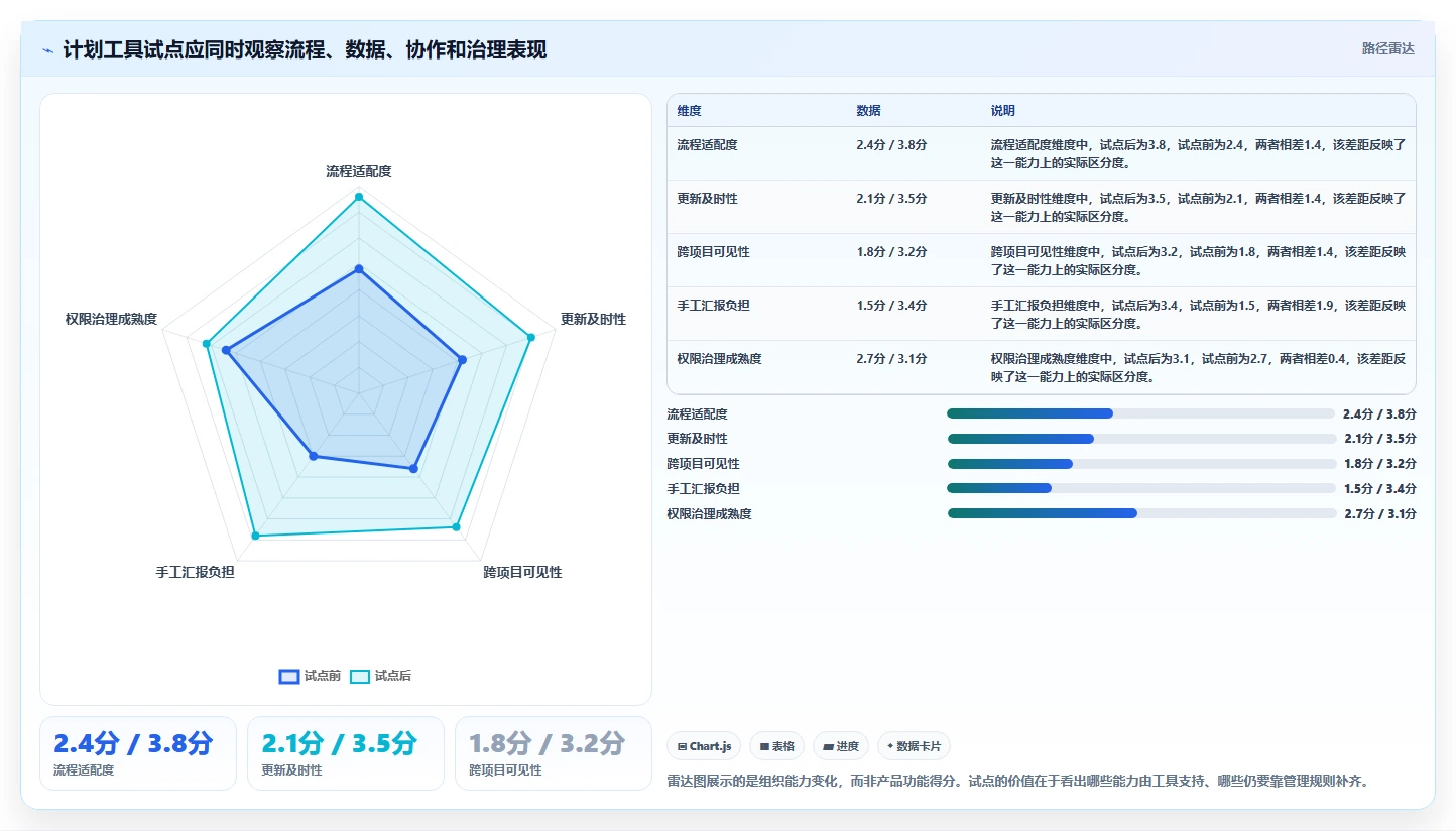 2026年效率之选：8款顶级公司计划管理软件全面对比
