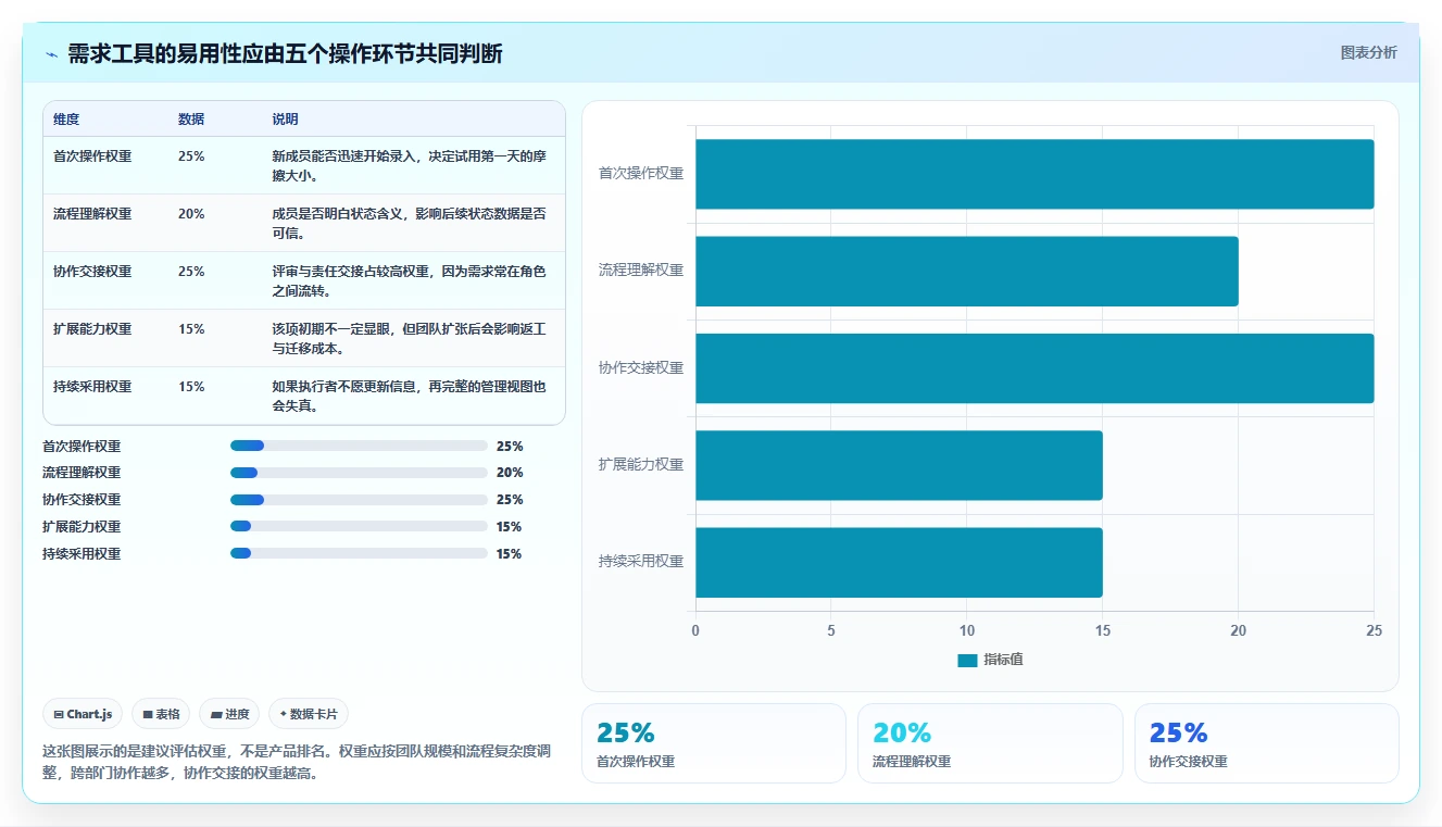 2026年最易上手的需求管理工具推荐与深度测评