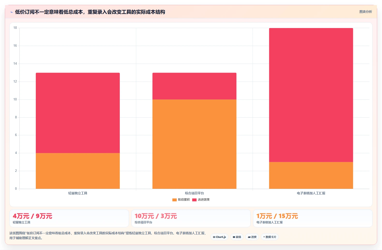 选择困难症?2026年横道图进度计划编制软件选型指南,助你事半功倍