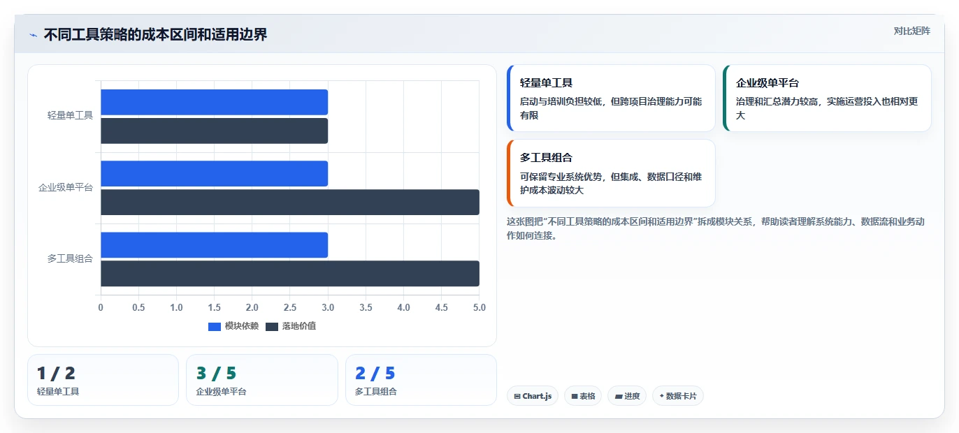从小团队到大企业：2026年如何选择最适合你的工作任务管理的软件？