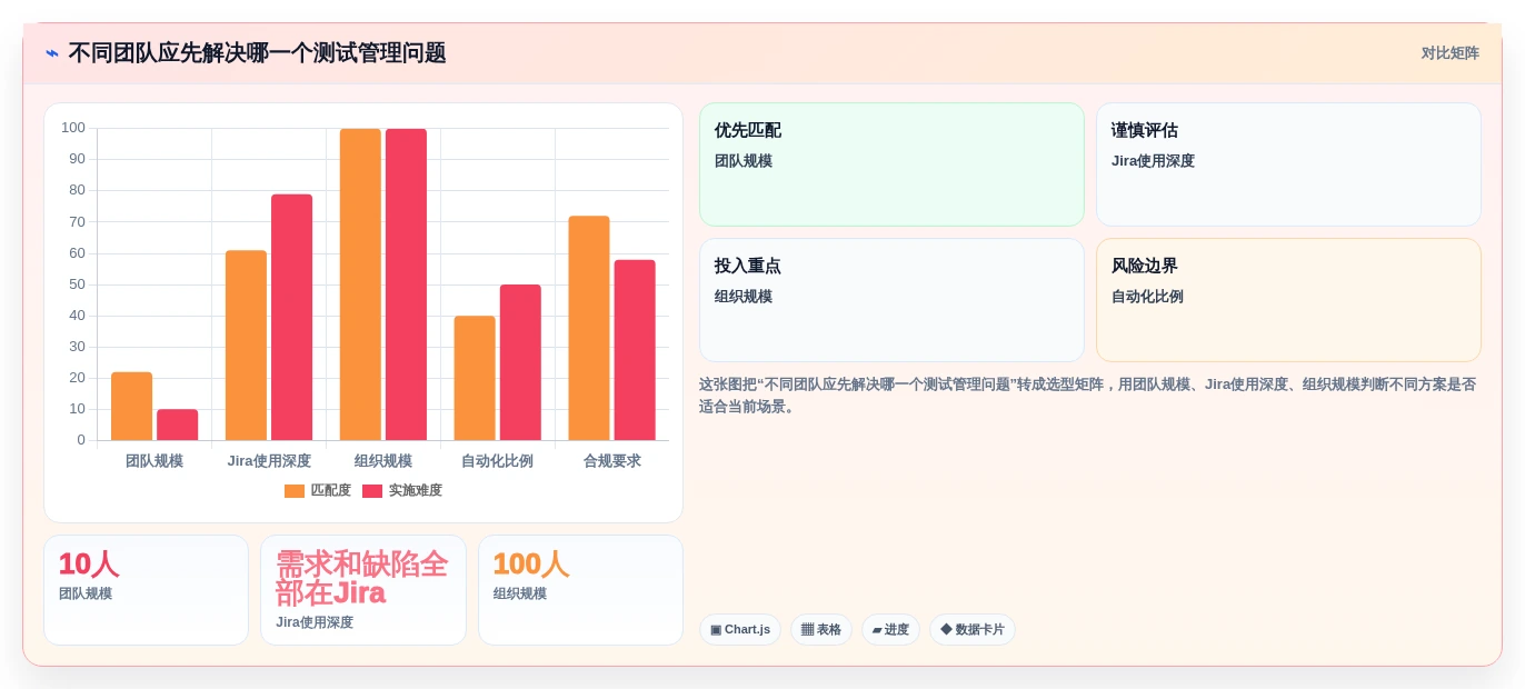 效率提升指南:2026年最值得投资的5款测试用例编写工具盘点