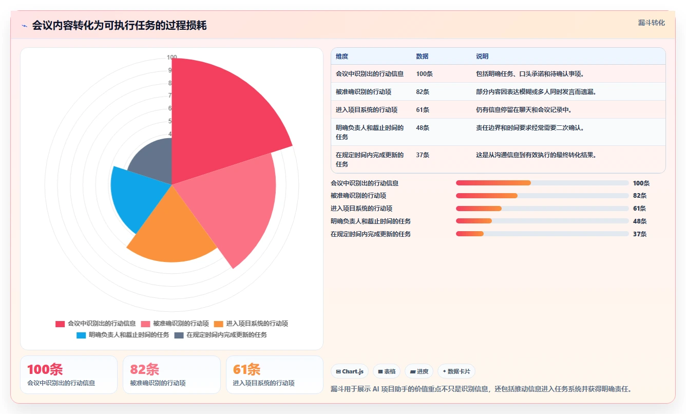 2026年有AI助手的项目管理工具哪个好用？深度测评与选型指南