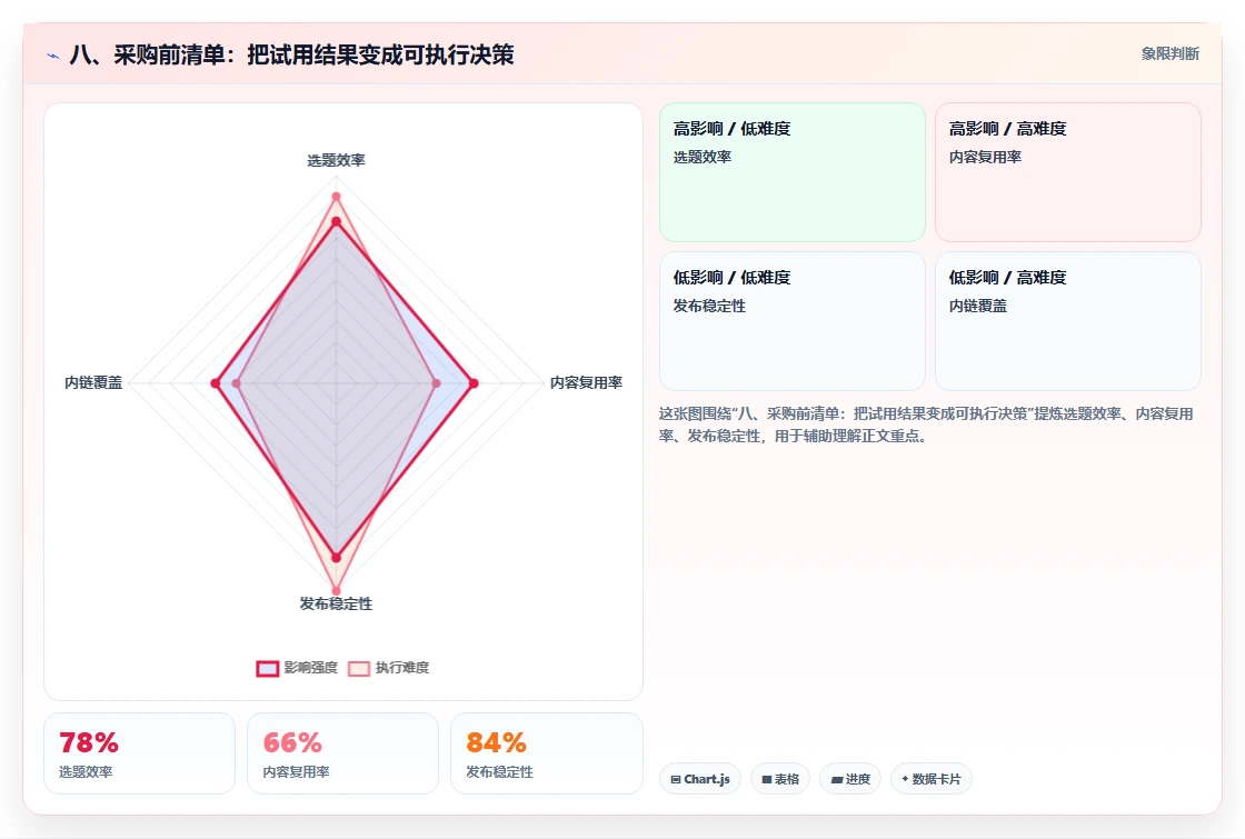 八、采购前清单：把试用结果变成可执行决策
