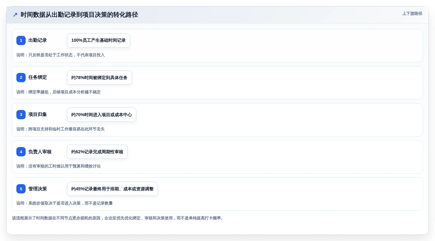 2026年效率之选:6大时钟管理系统工具对比与推荐