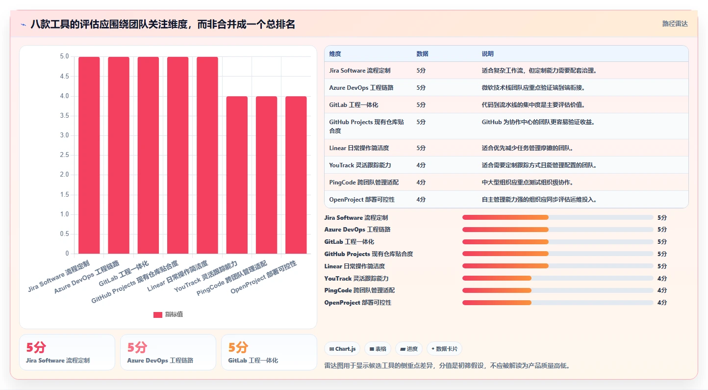 2026年软件开发流程管理软件大盘点:8款提升研发效率的顶级工具