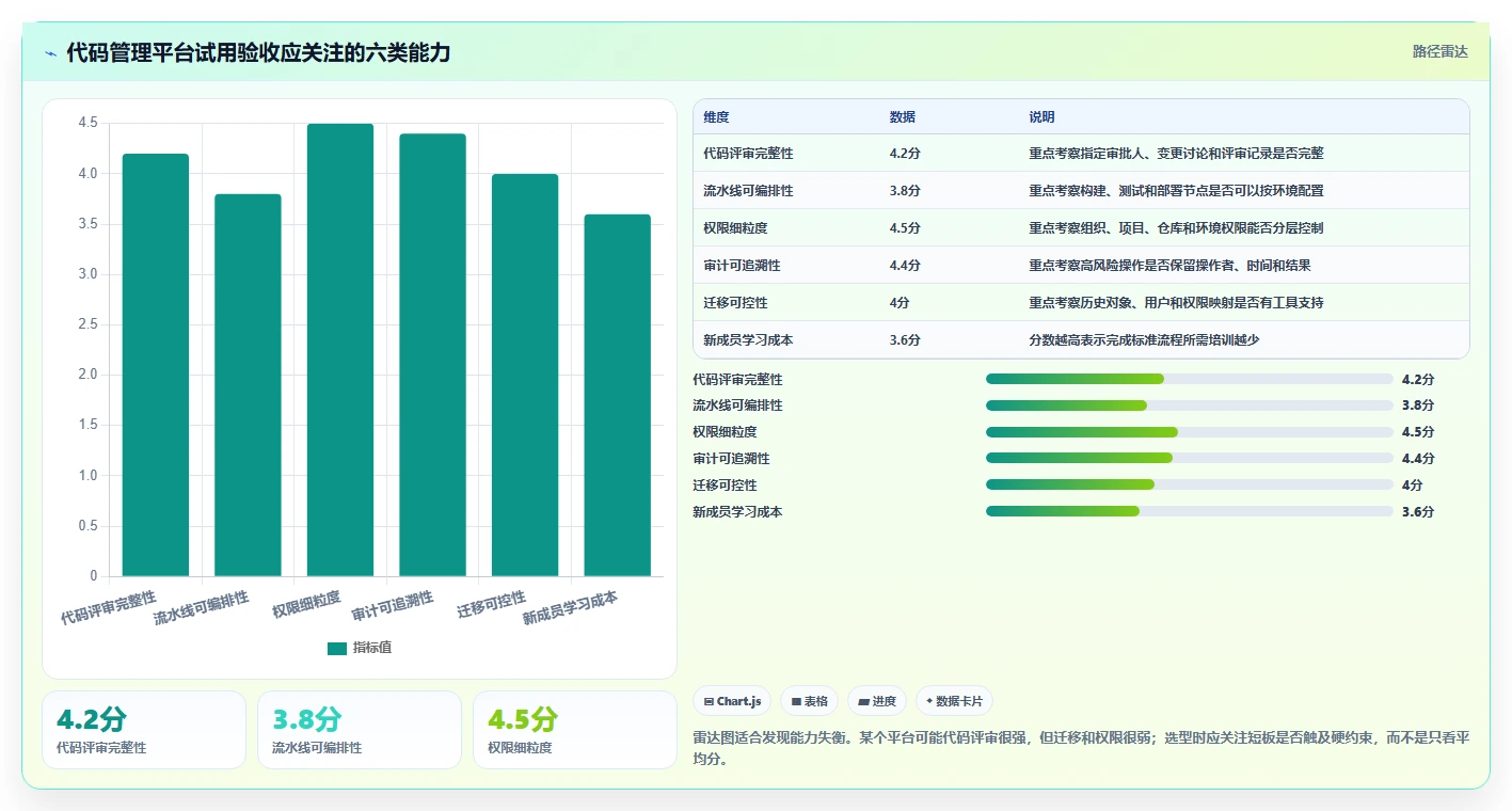 从初创到大厂:2026年如何选择最适合的软件代码管理软件?