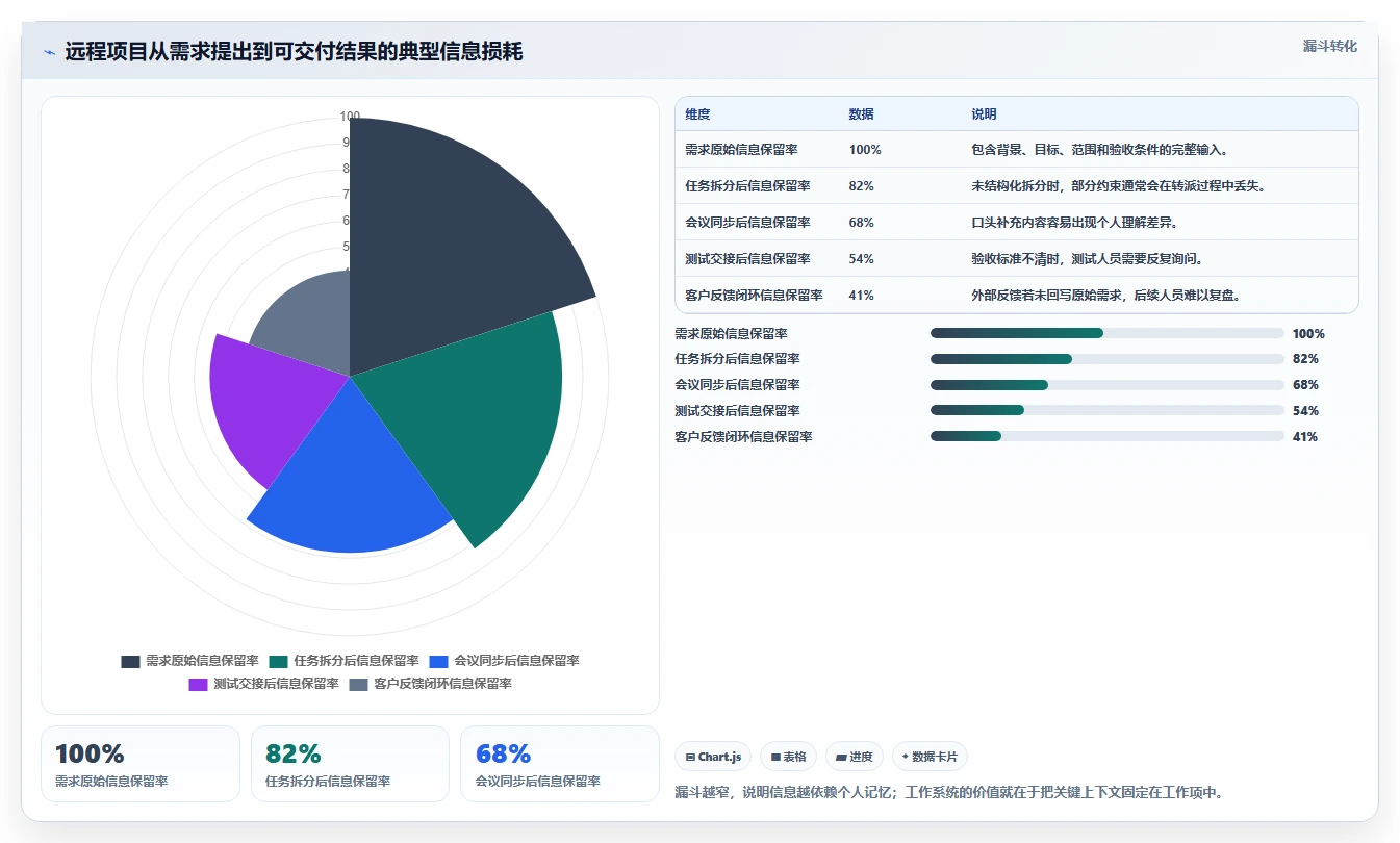 远程办公新选择:2026年7款优秀工作系统软件深度评测