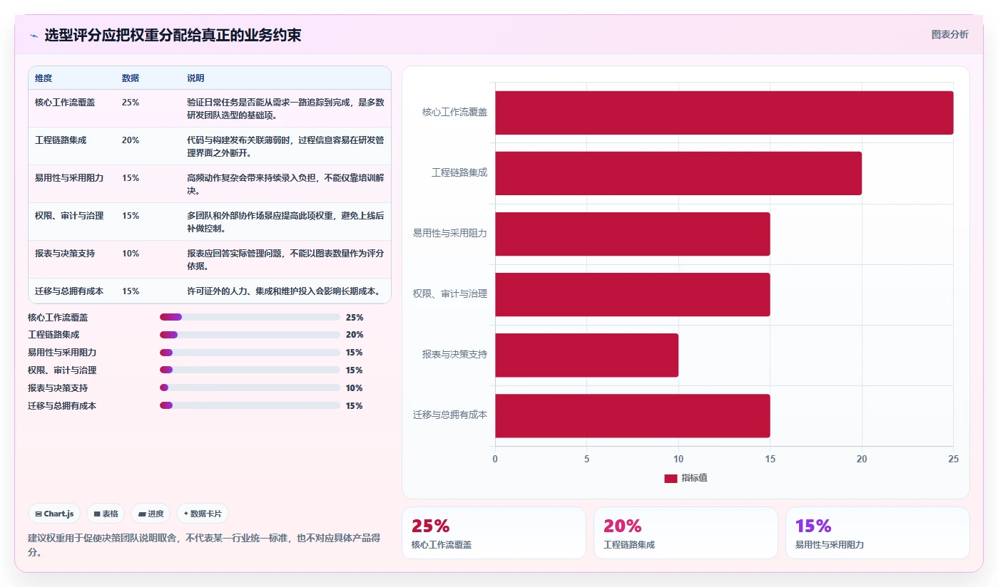 2026年敏捷管理平台大盘点:6款提升研发效率的顶级工具