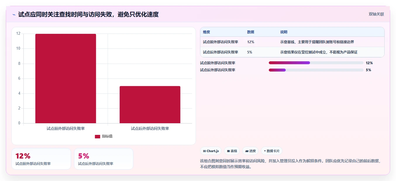 远程办公新选择:2026年最受欢迎的5大文档共享软件盘点