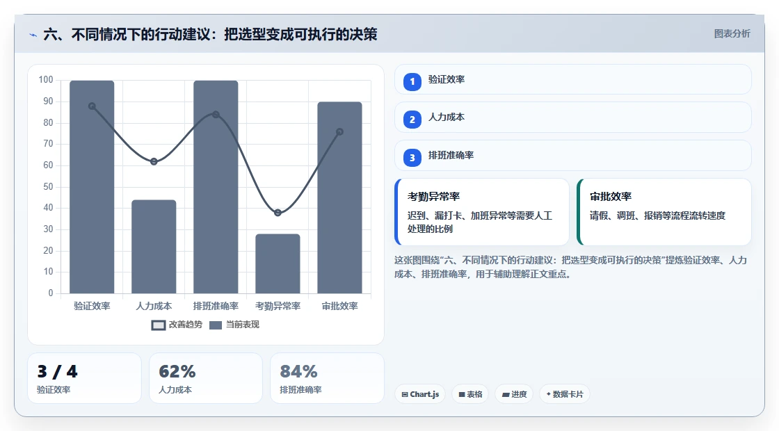 六、不同情况下的行动建议:把选型变成可执行的决策