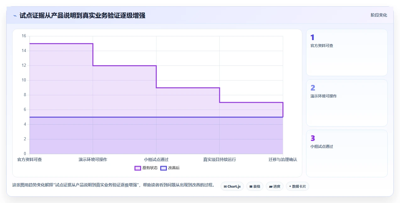 2026年最佳项目管理利器：6款比Jira更好用的工具深度对比