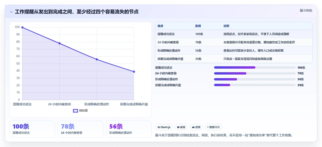 项目管理新趋势:2026年最值得关注的5款工作提示软件