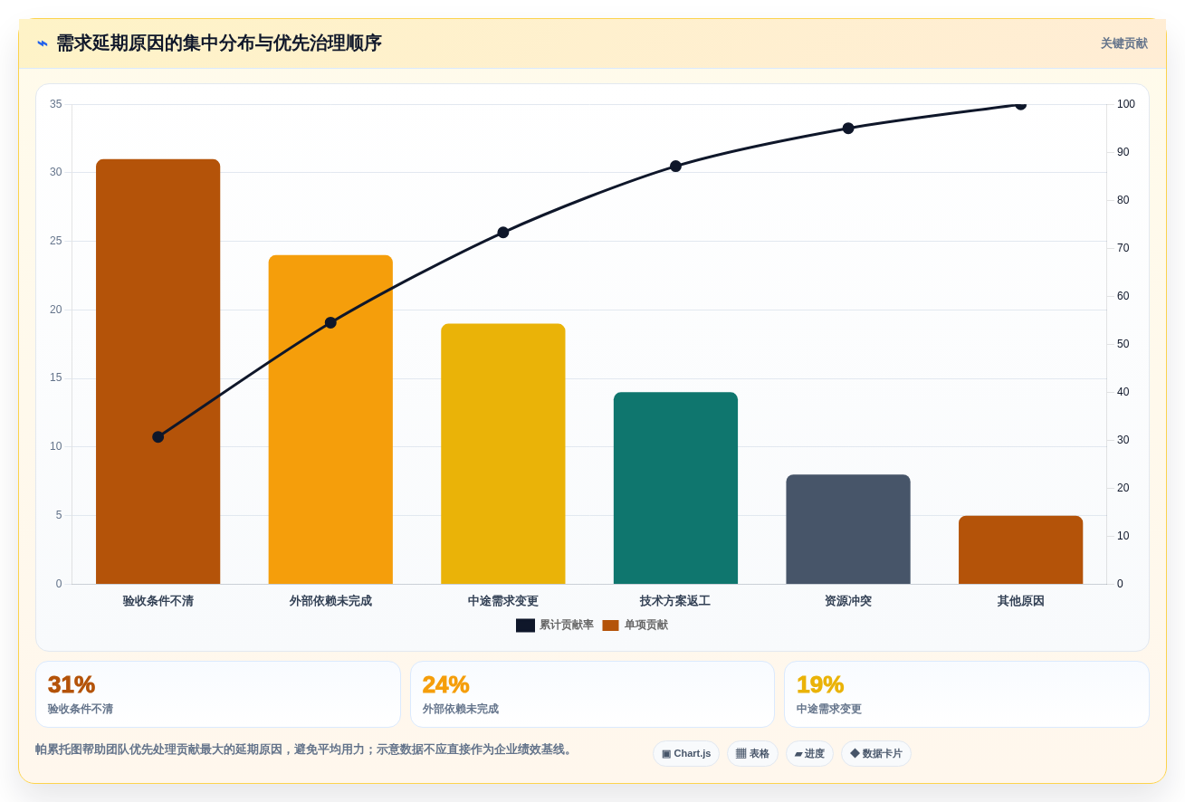 提升项目效率:2026年最值得投资的8大需求项目表